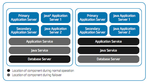 An ERP Platform Strategy Based on Industry-Standard Server