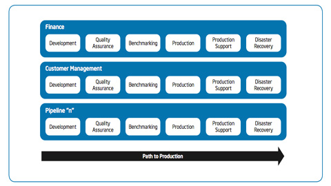 An ERP Platform Strategy Based on Industry-Standard Servers